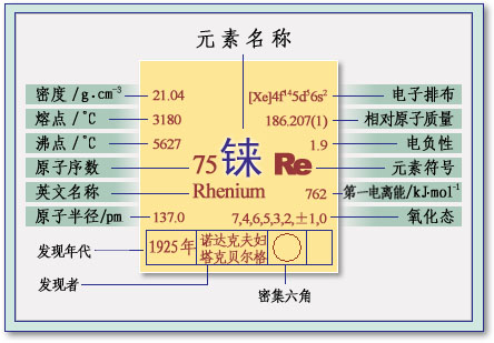 图5 - 铼的基本性质（图片来源：www.lntc.edu.cn）